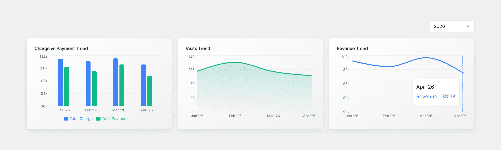 Advanced Revenue Cycle Management