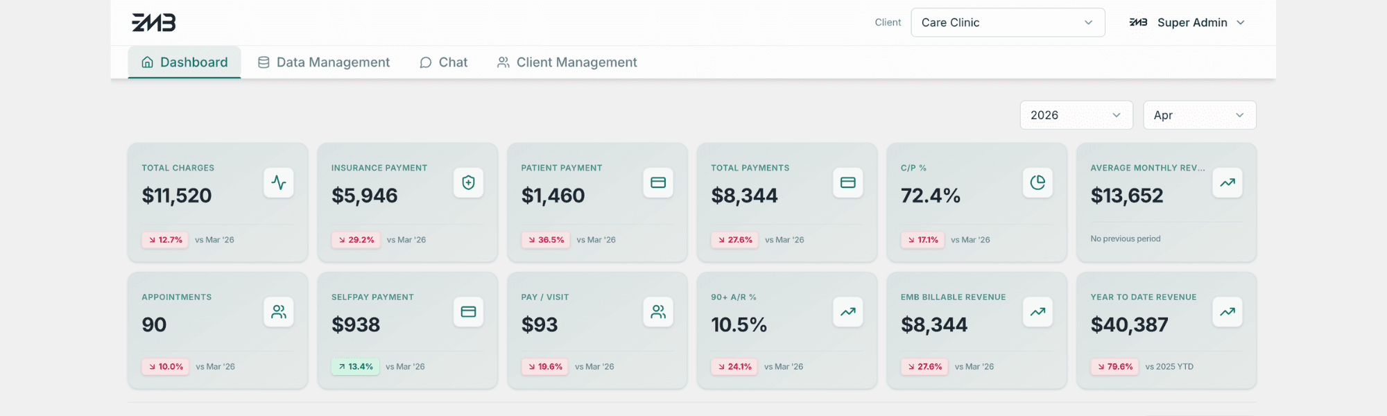 Medical Billing Dashboard