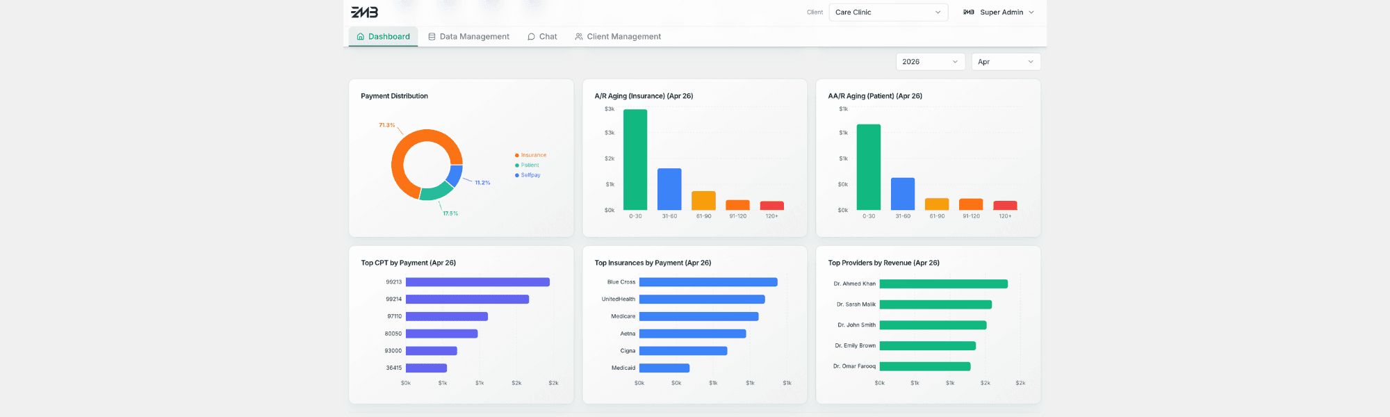 Advanced Medical Billing Software