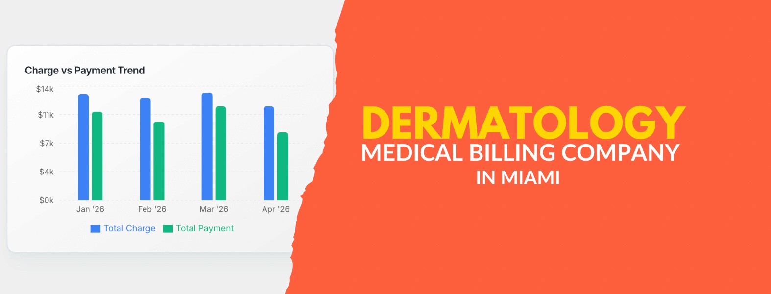 Advanced Dermatology Billing Solutions in Miami